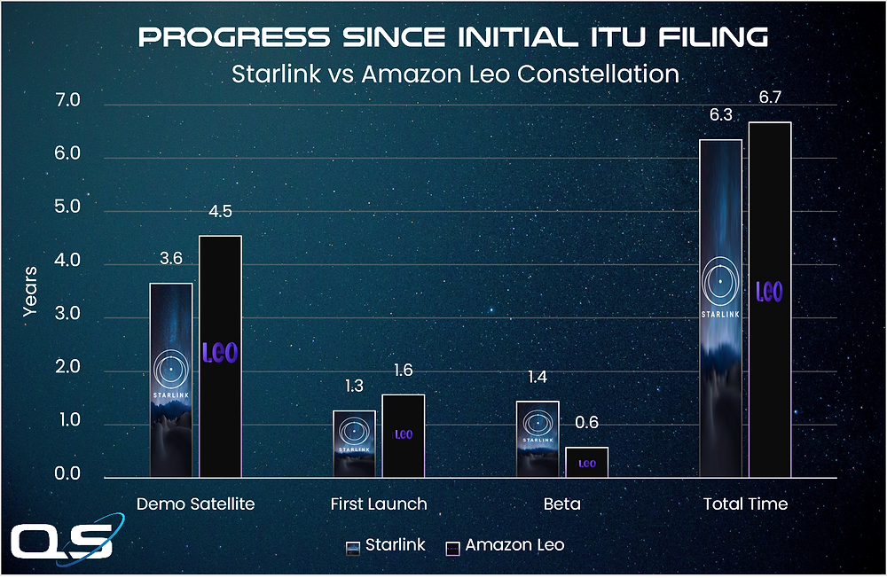 Amazon Leo: tudo sobre a internet via satélite da Amazon que chega para competir com a Starlink https://leo.amazon.com/
